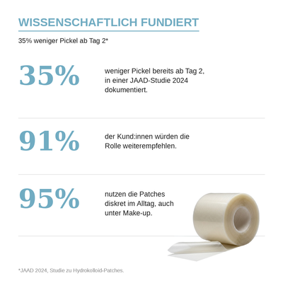 Azaléa Anti-Pickel Patch Rolle™