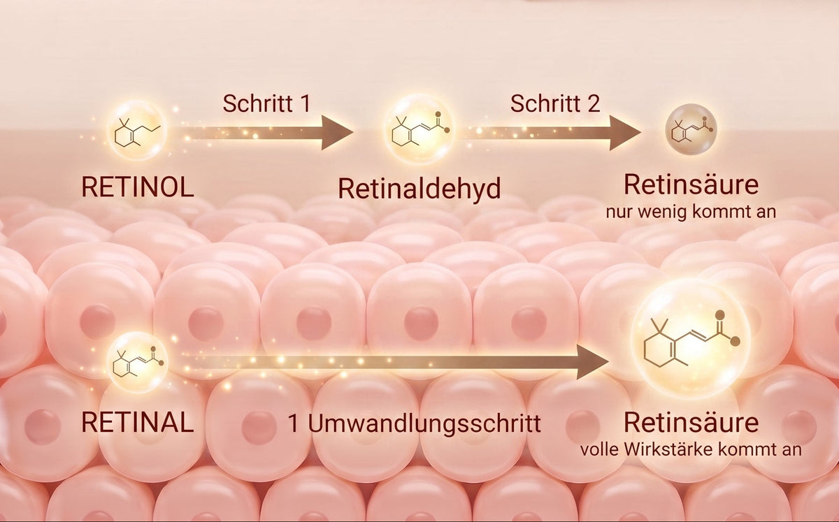 Warum Retinol bei dir